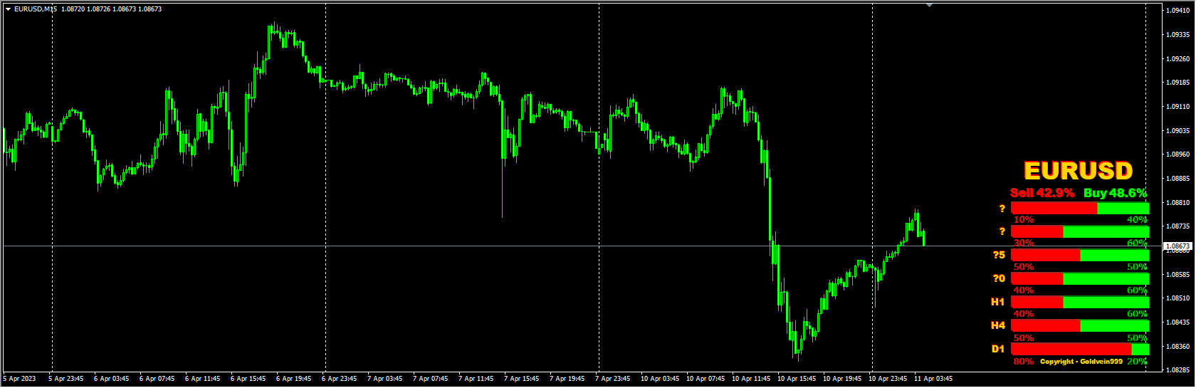 strength-candles-indicator