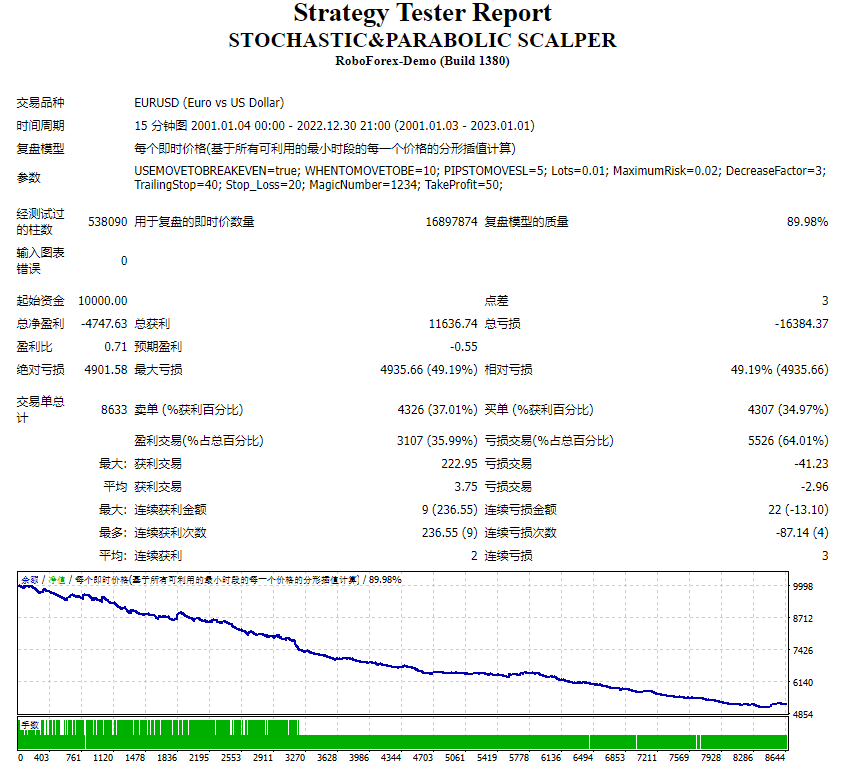 STOCHASTIC&PARABOLIC SCALPER