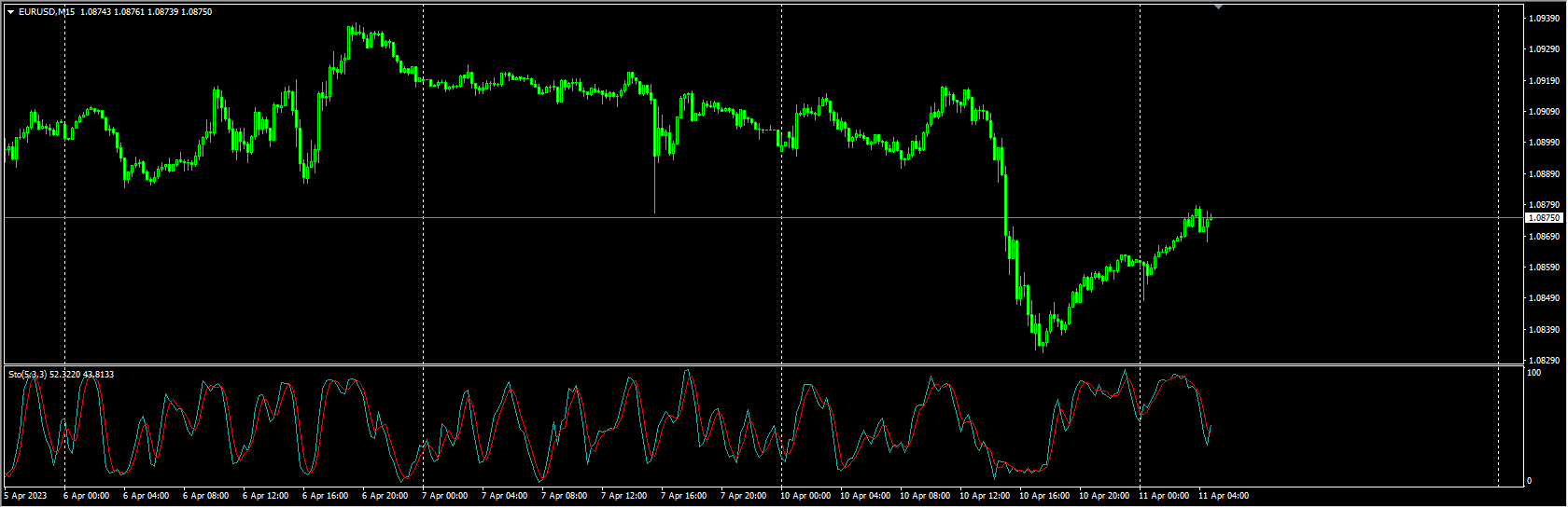 Stochastic