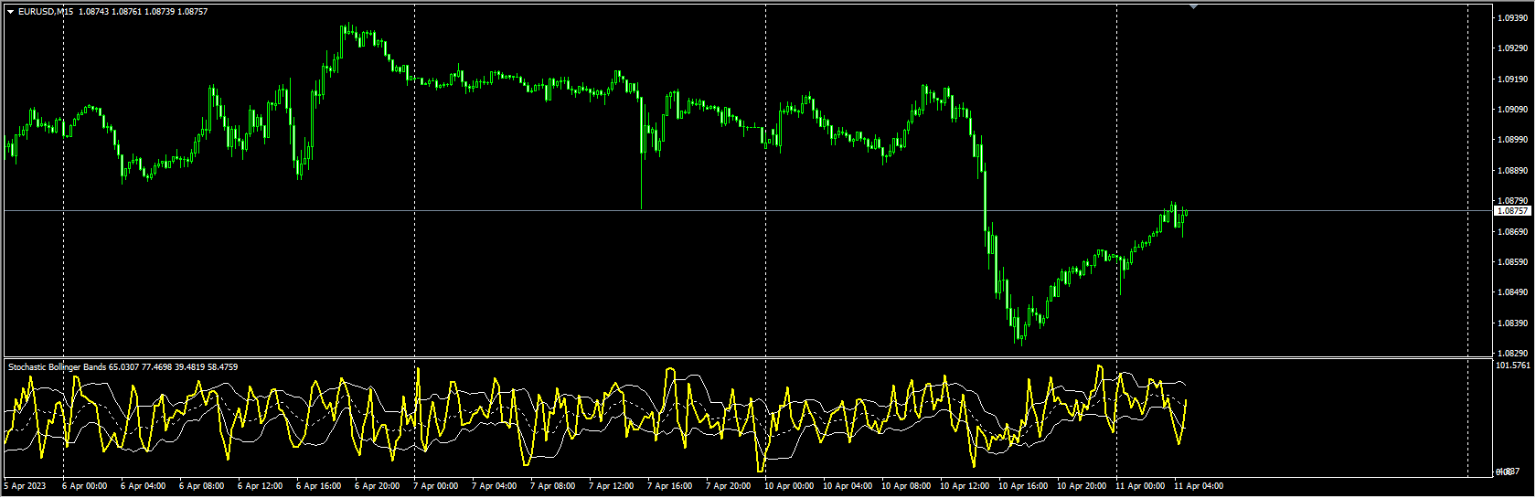 Stochastic bollinger bands