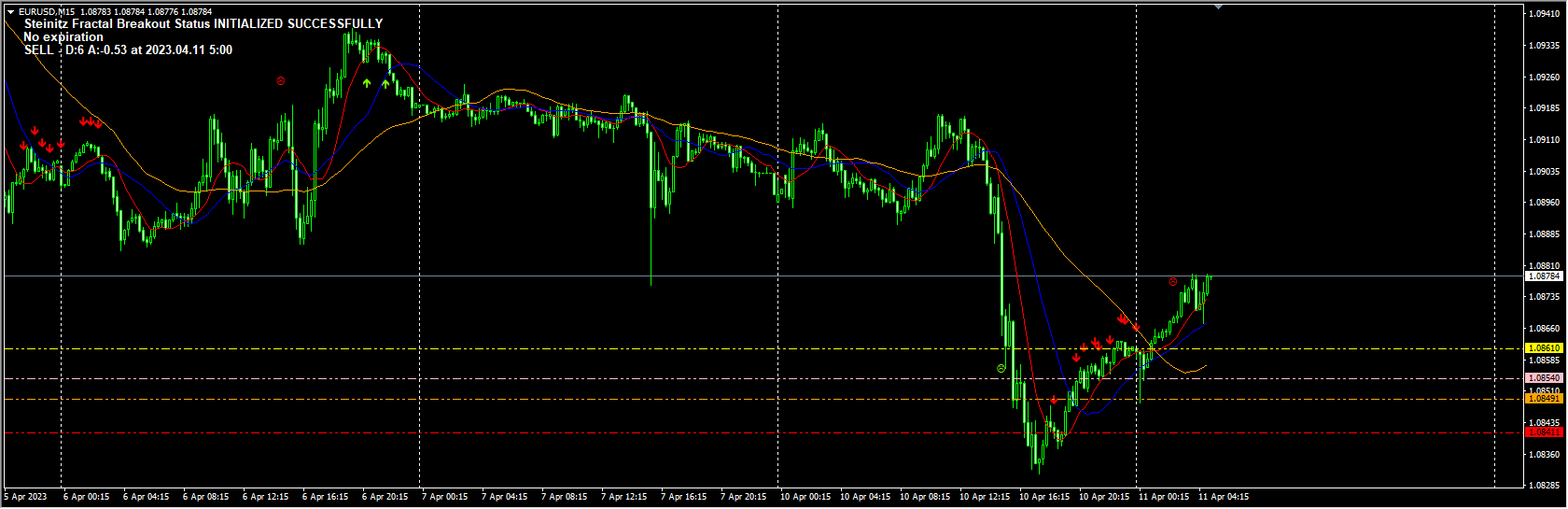 steinitz-fractal-breakout-indicator