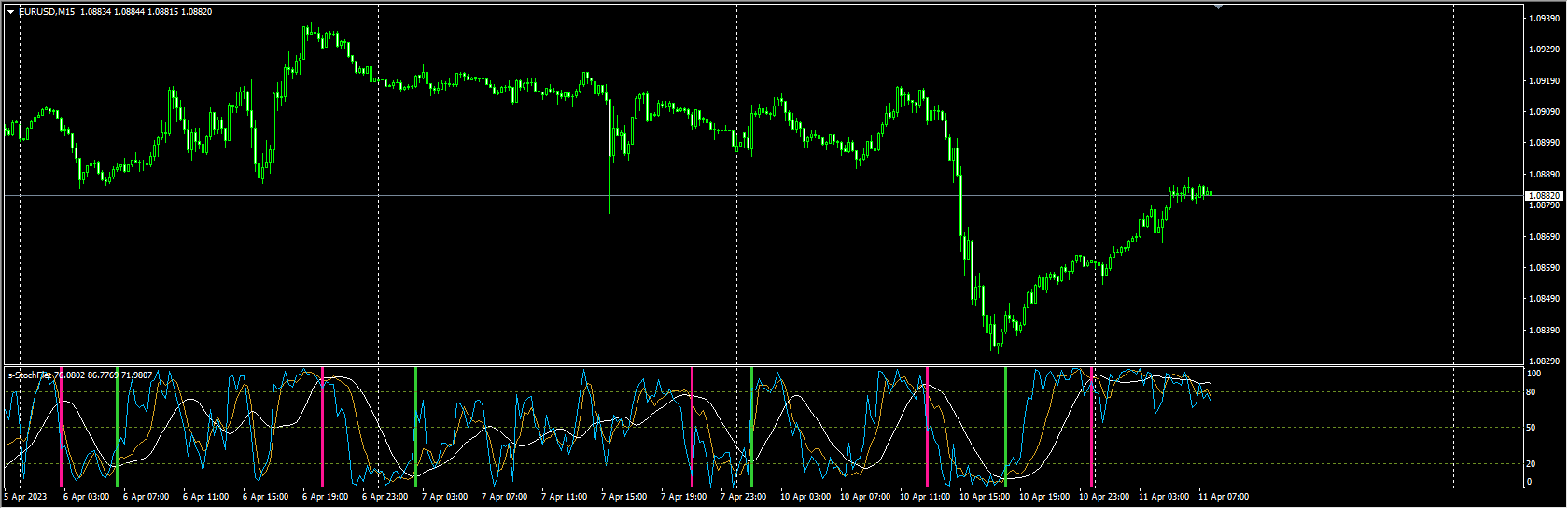 s-stoch-flet-alerts-indicator