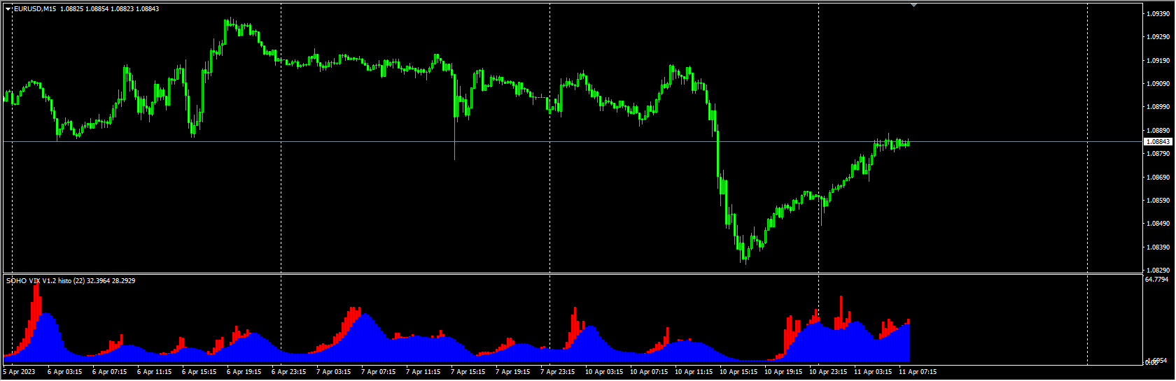 soho-williams-vix-histogram