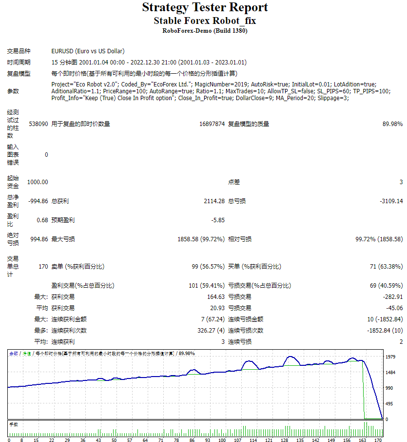 Stable Forex Robot_fix