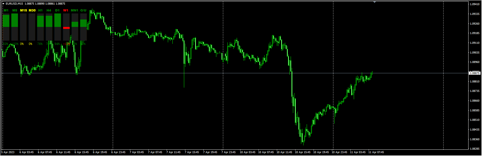 speed-candles-indicator