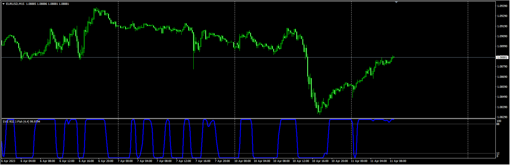 smoothed-rsi-inverse-fisher-transform