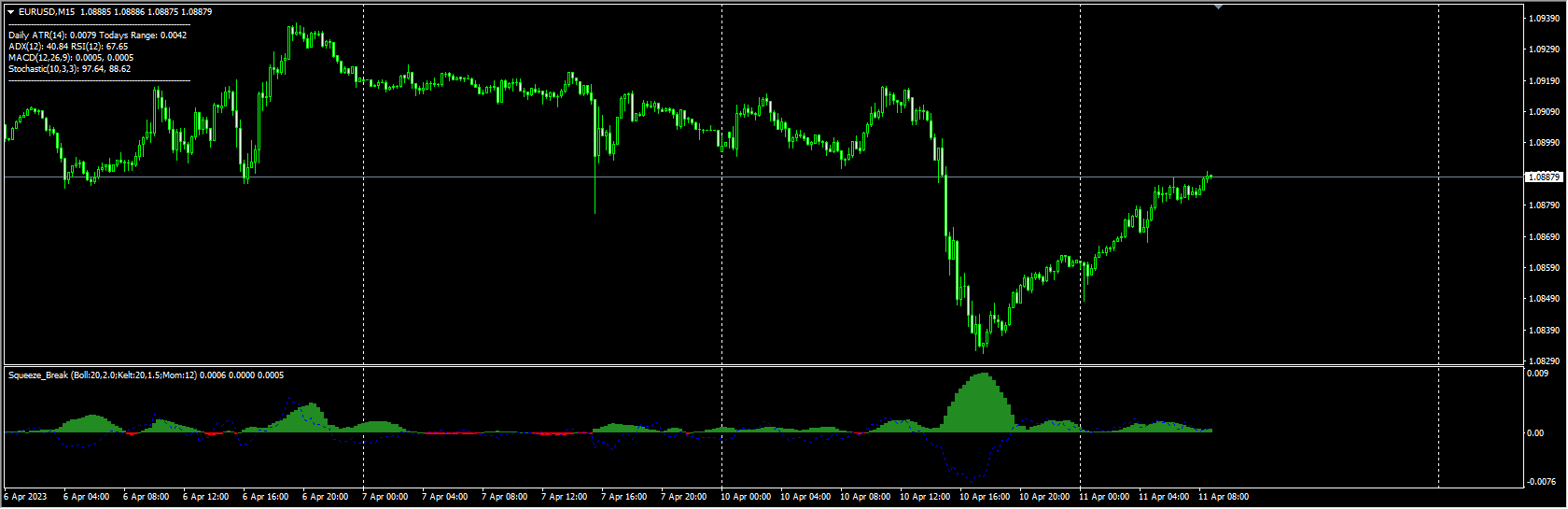 squeeze-break-indicator