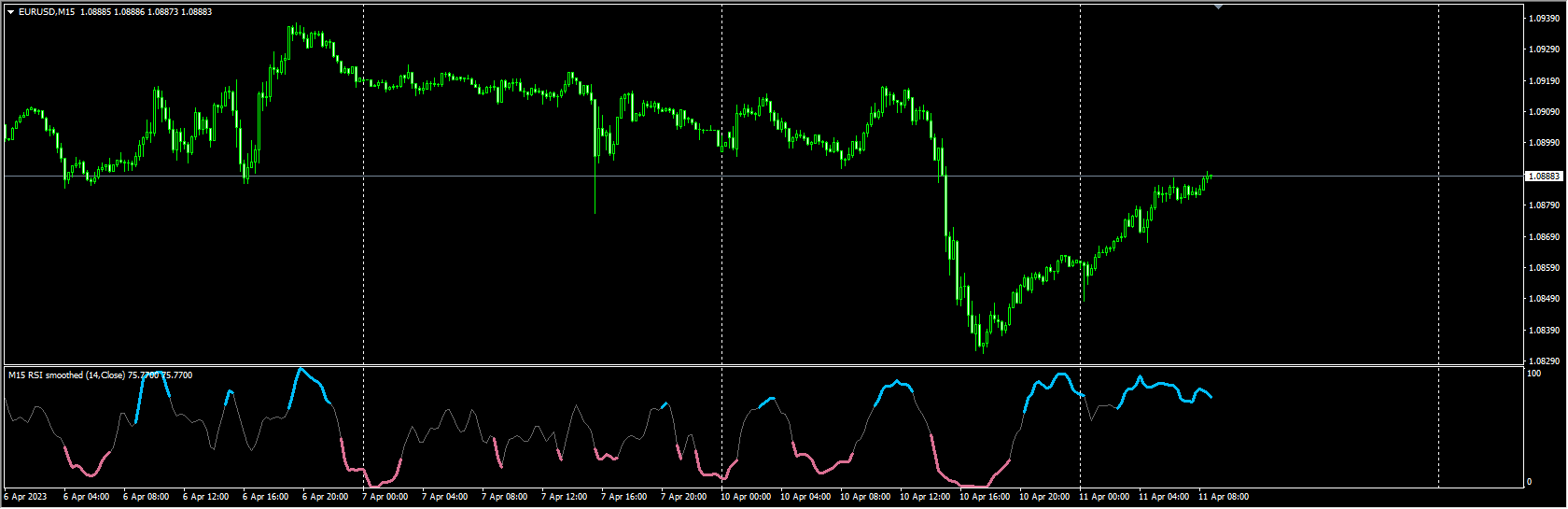Smoothed RSI