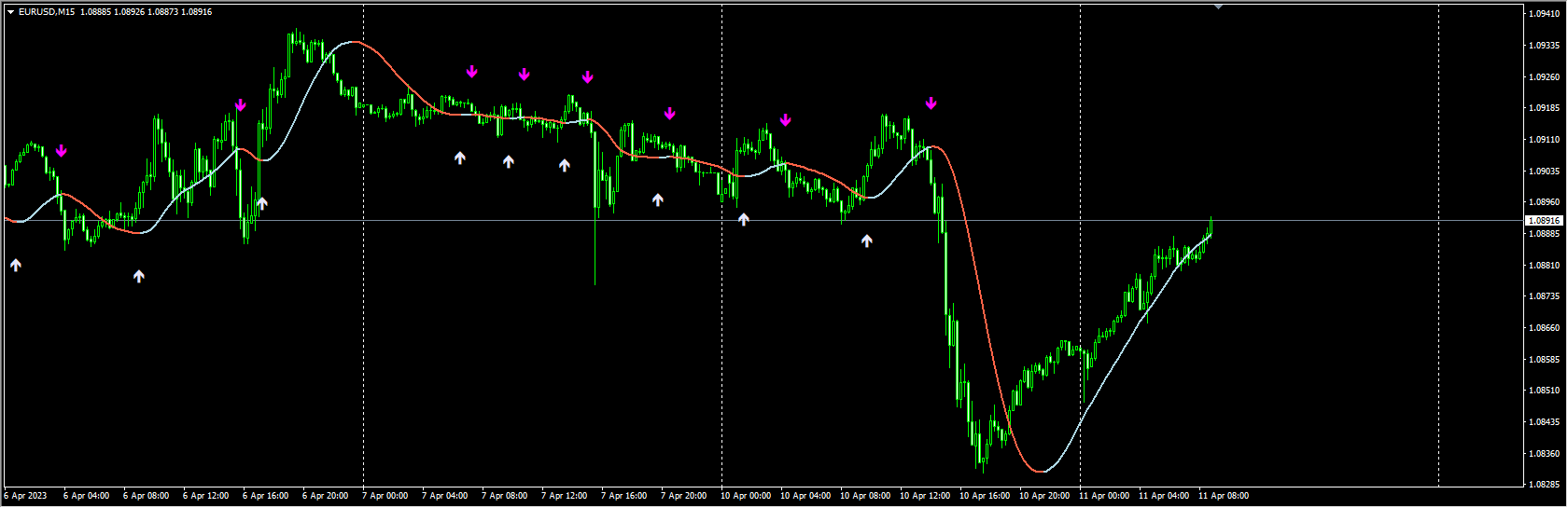 slope-direction-line-indicator