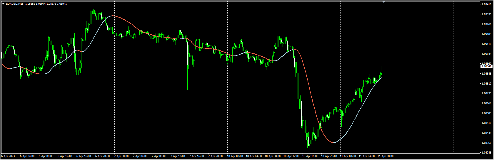 Slope Direction Line