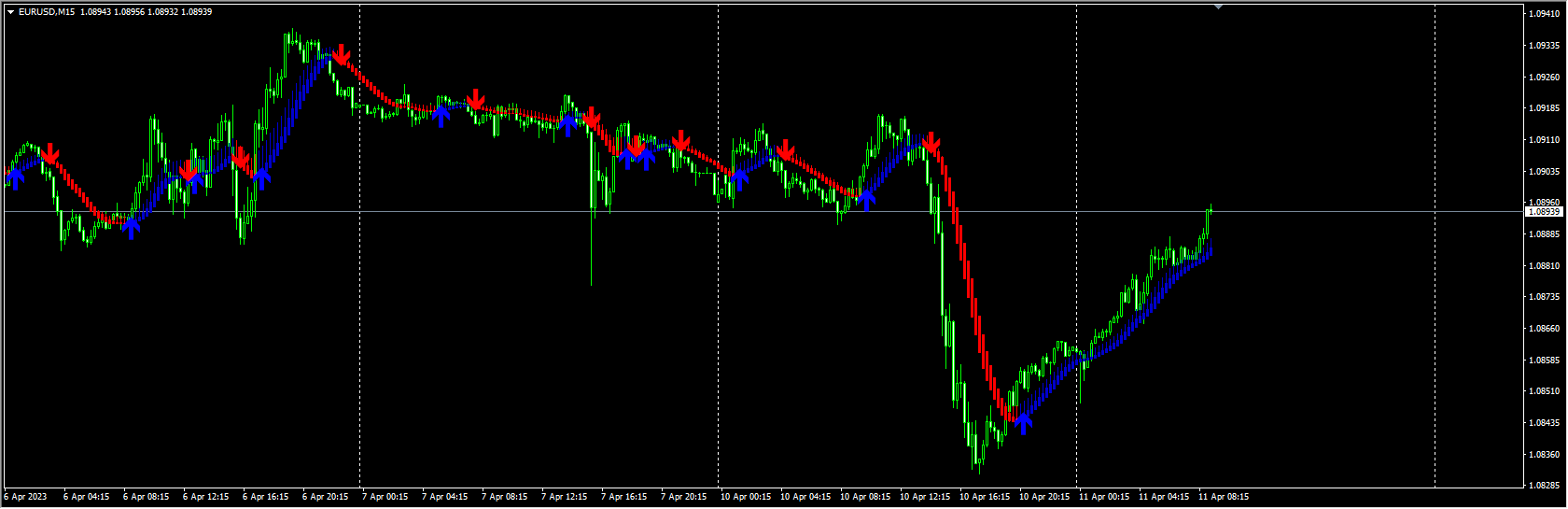 skdon-trend-indicator