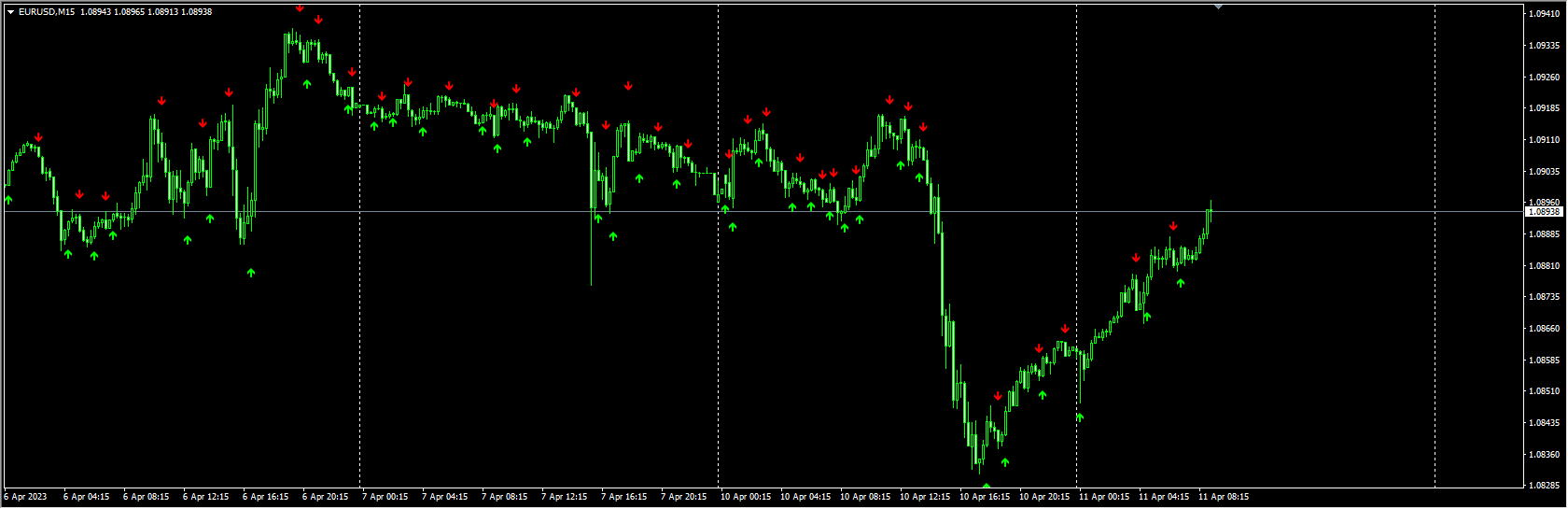 Simple binary options indicator 2023 04 11 