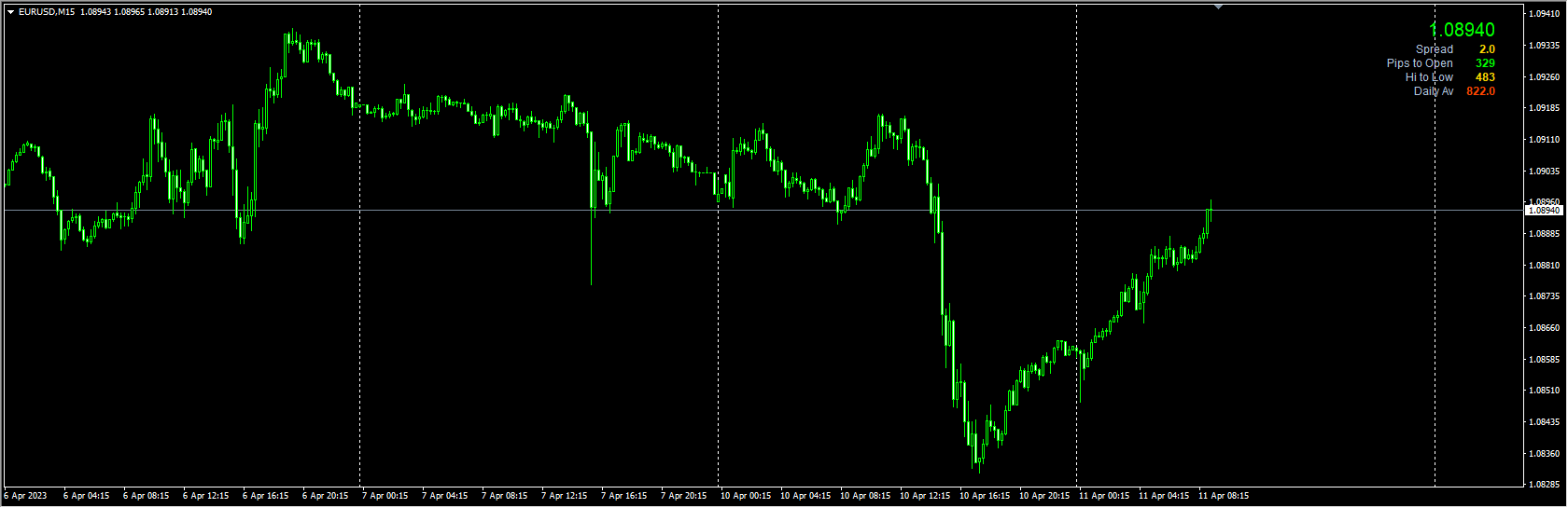 signal-bars-indicator
