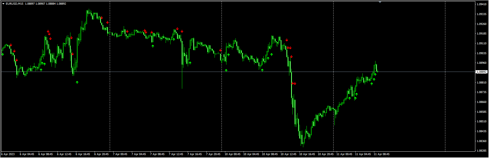 sidus-trading-signals