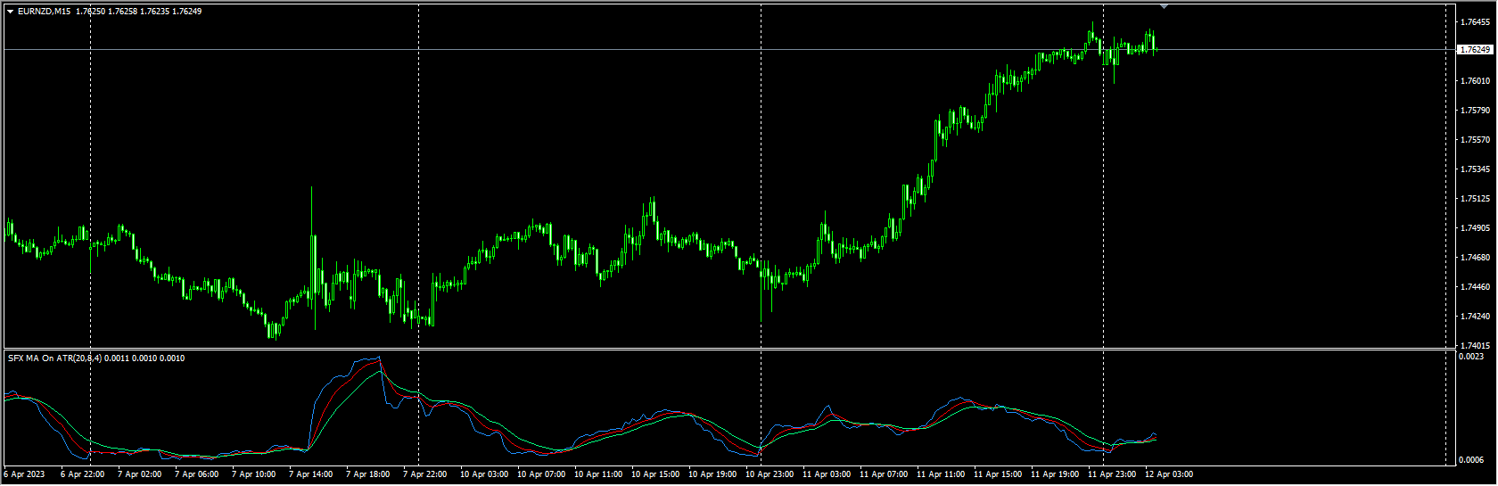 sfx-ma-on-atr-indicator