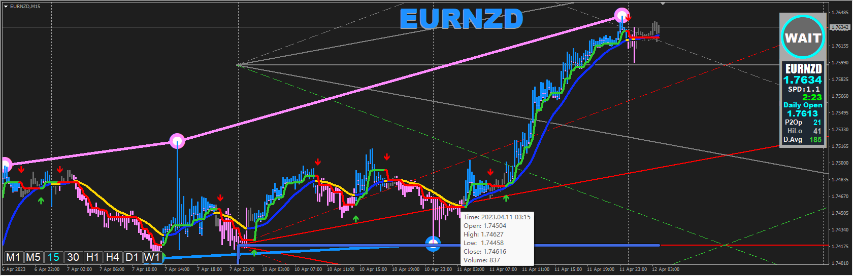 Secret Forex TIO v1.5