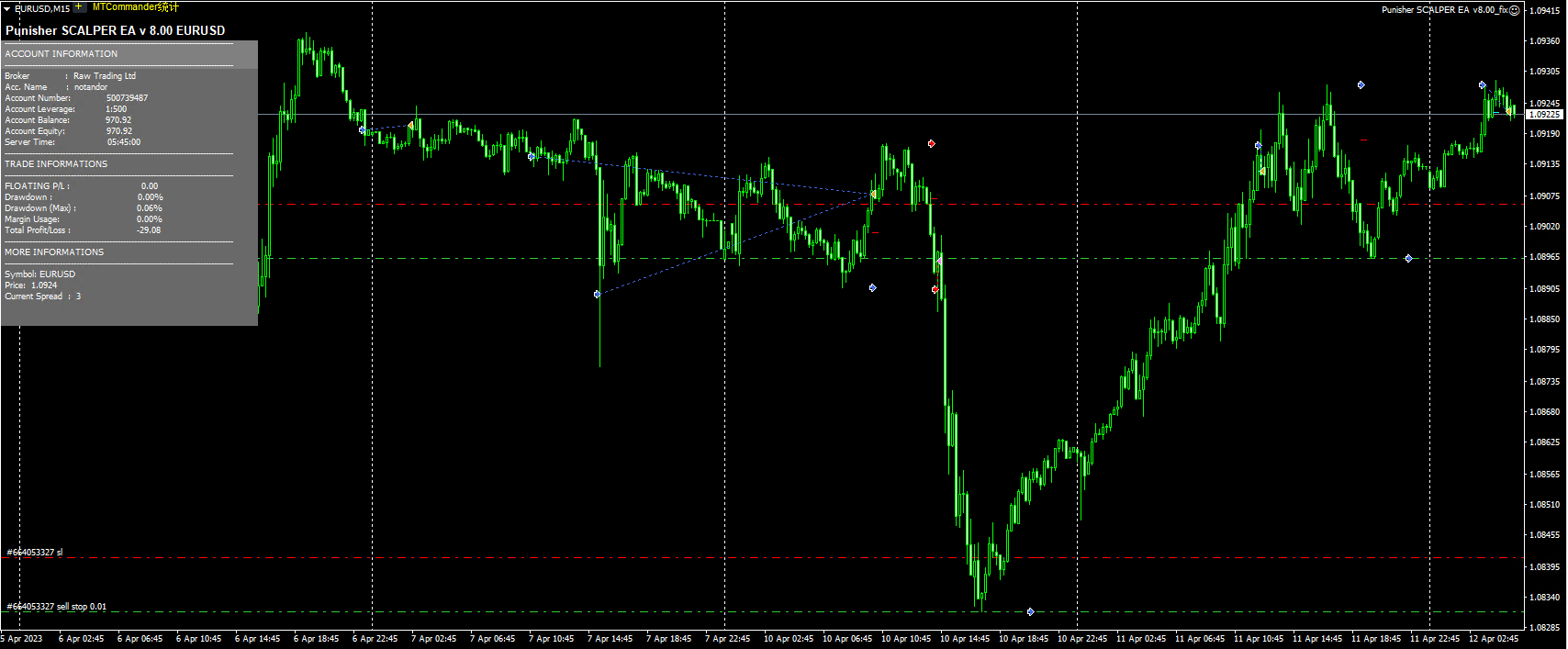 Punisher SCALPER EA v8.00