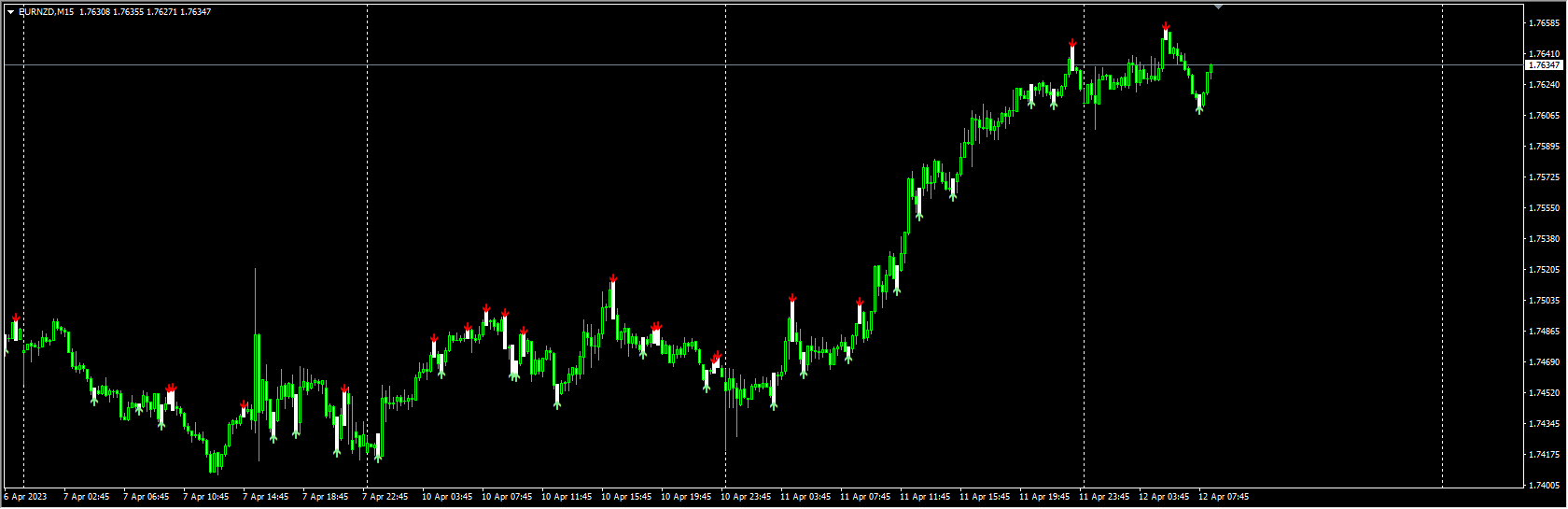 scalper signal