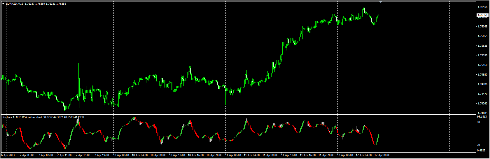 rsx-rsi-bar-chart-indicator