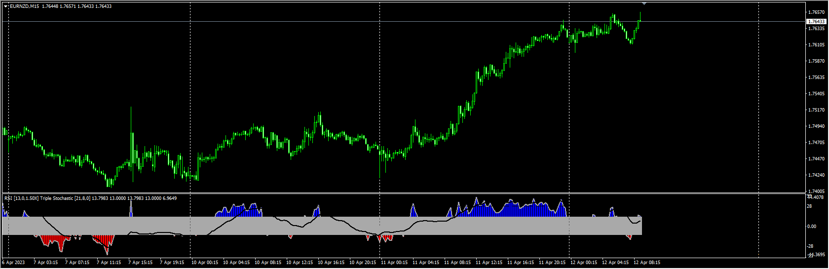 rsi-triple-stochastic-divergence