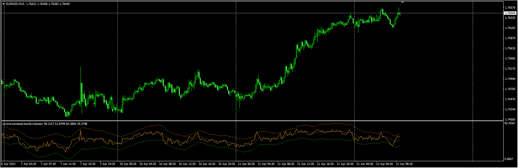 rsi-tma-centered-bands-indicator