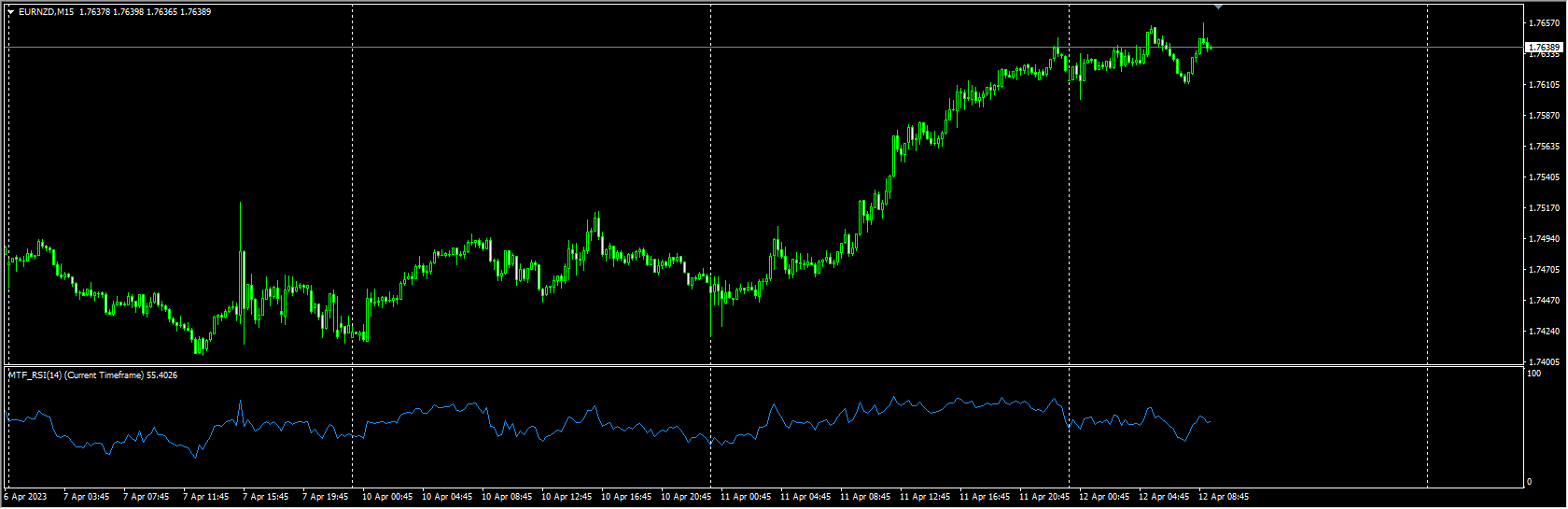 rsi_mtf