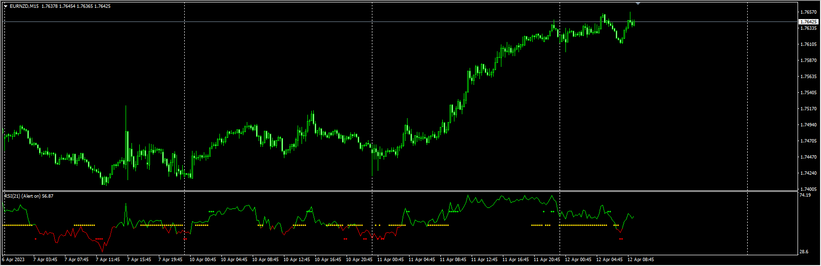 Rsi with trend catcher signal