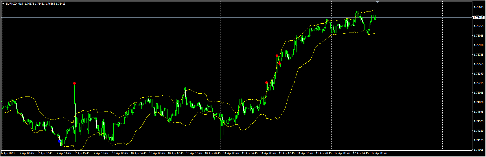 Rsi vs bollinger bands
