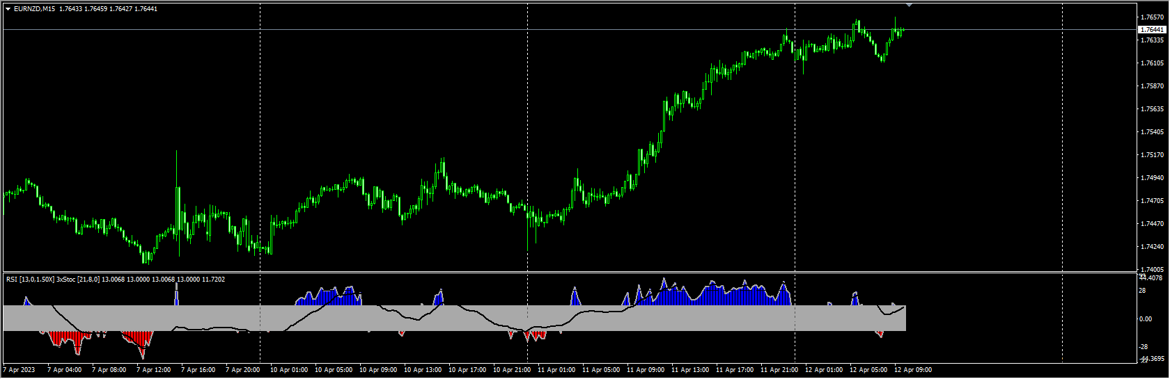 RSI HistoTripleStoch