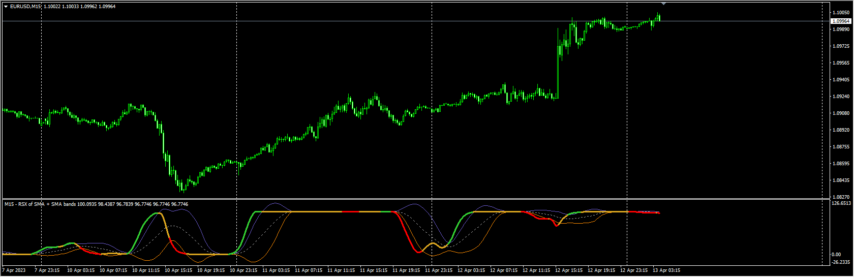 RSI – averages + Bollinger bands (lines + alerts + arrows + mtf)