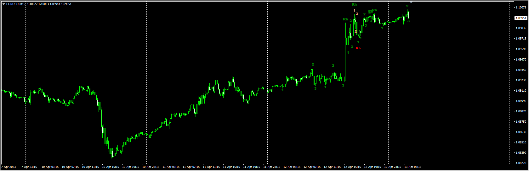 Ross Hook Trading Pattern