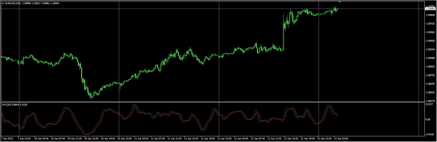 Relative vigor index