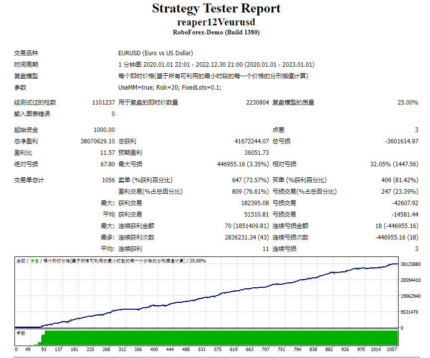 reaper1.2V 90最新版