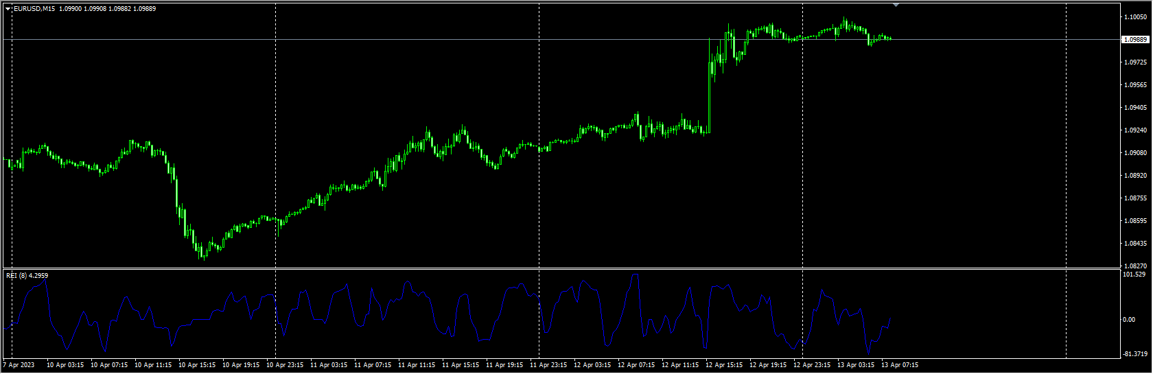 range-expansion-index