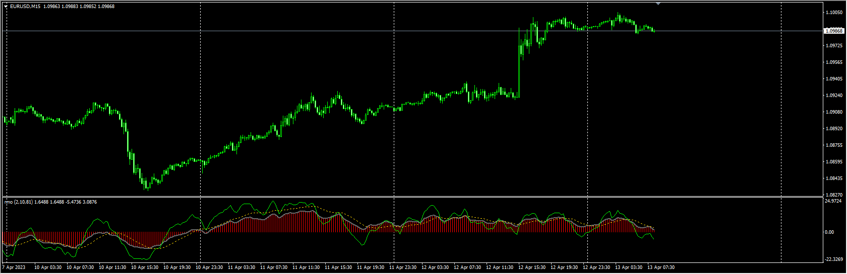 rahul-mohindar-oscillator-rmo