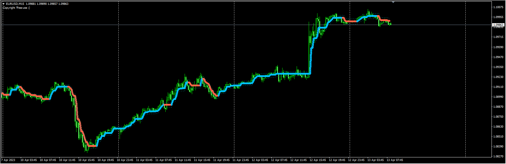 pz-lopeztrend-indicator