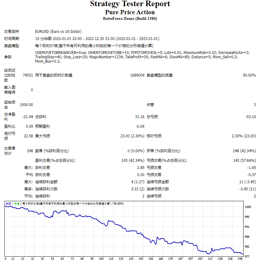 Pure Price Action