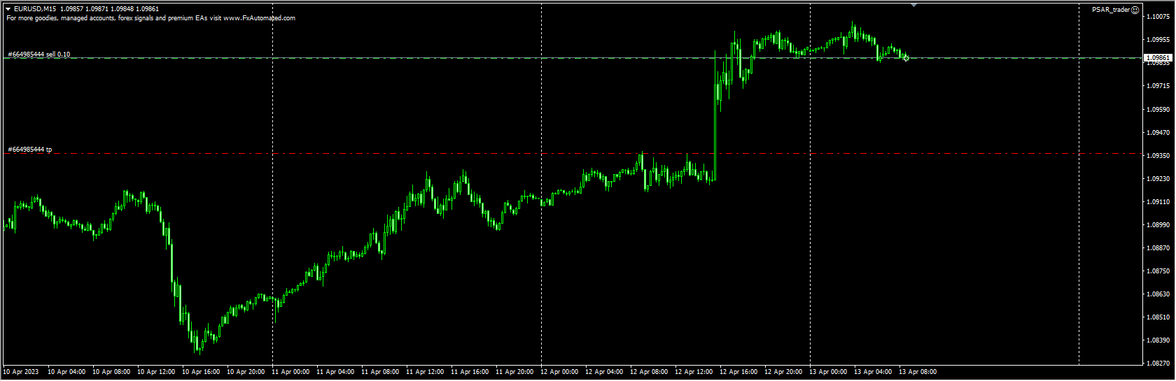 PSAR_trader
