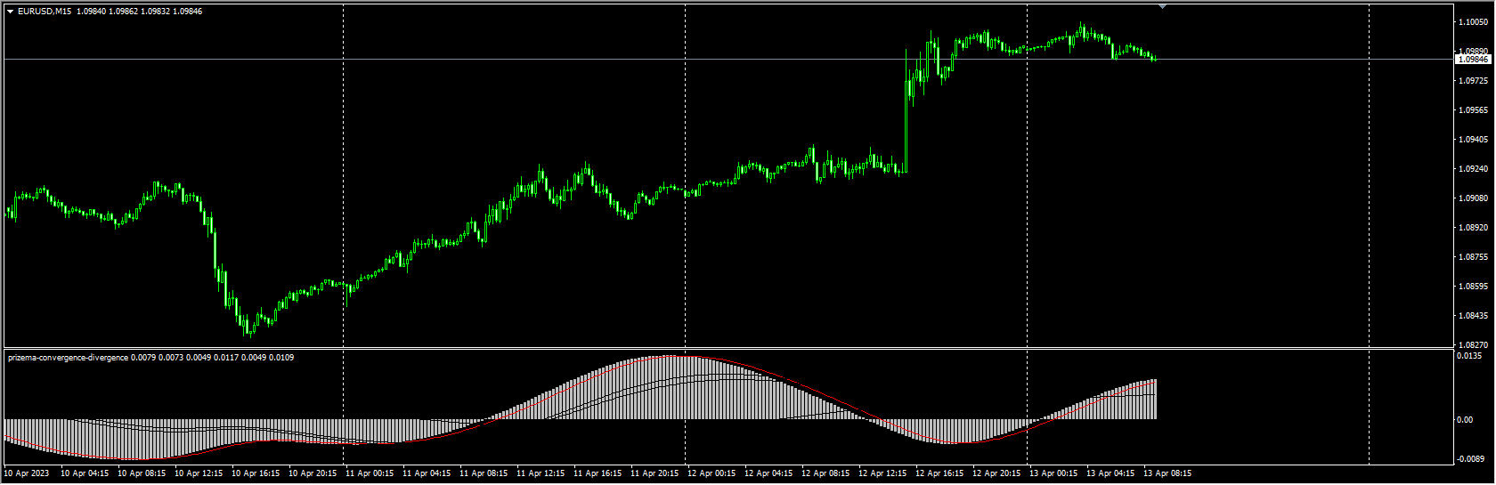 prizema-convergence-divergence