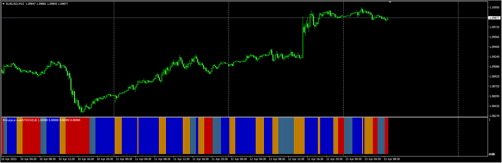 primajaya-over-stochastic