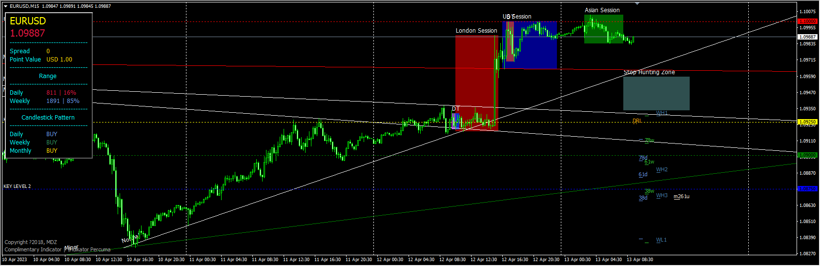 price-action-indicator