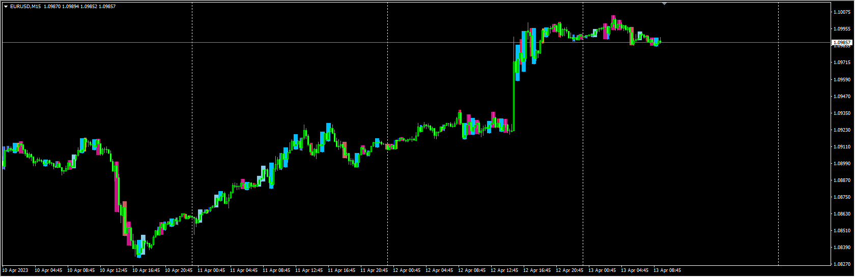 Price action scanner