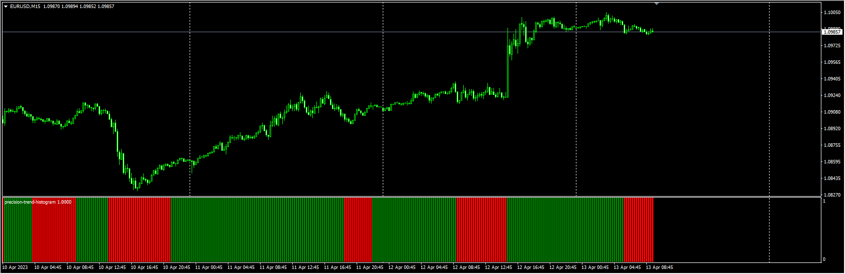 precision-trend-histogram