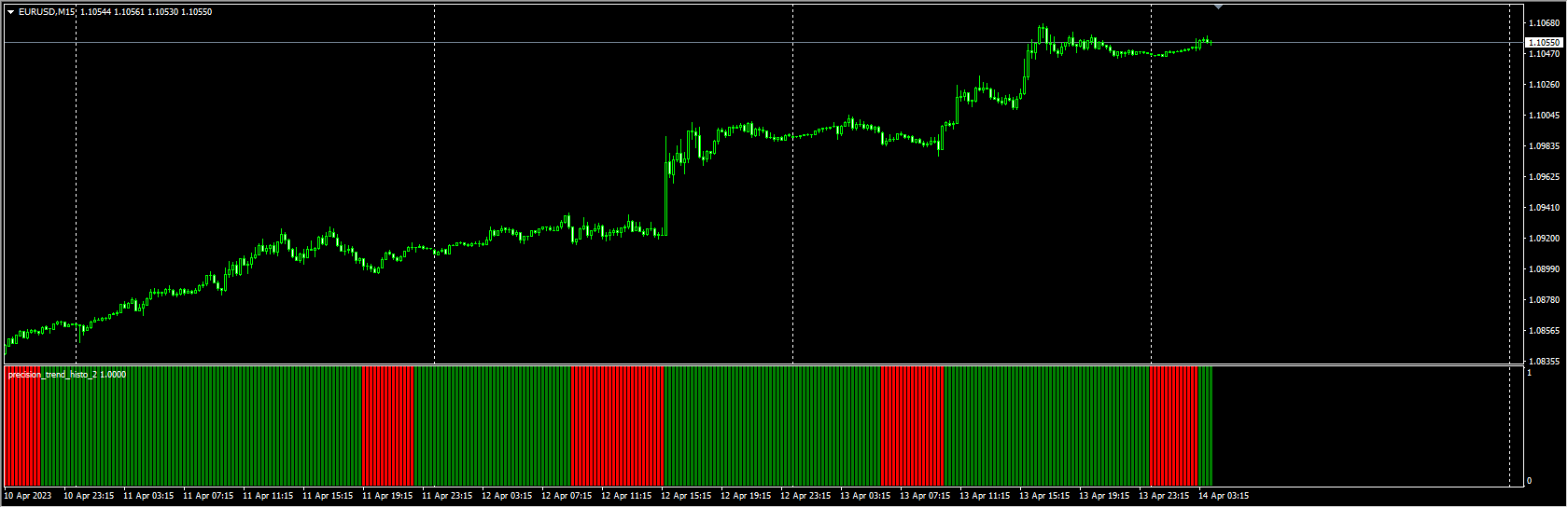 precision_trend_histo_2