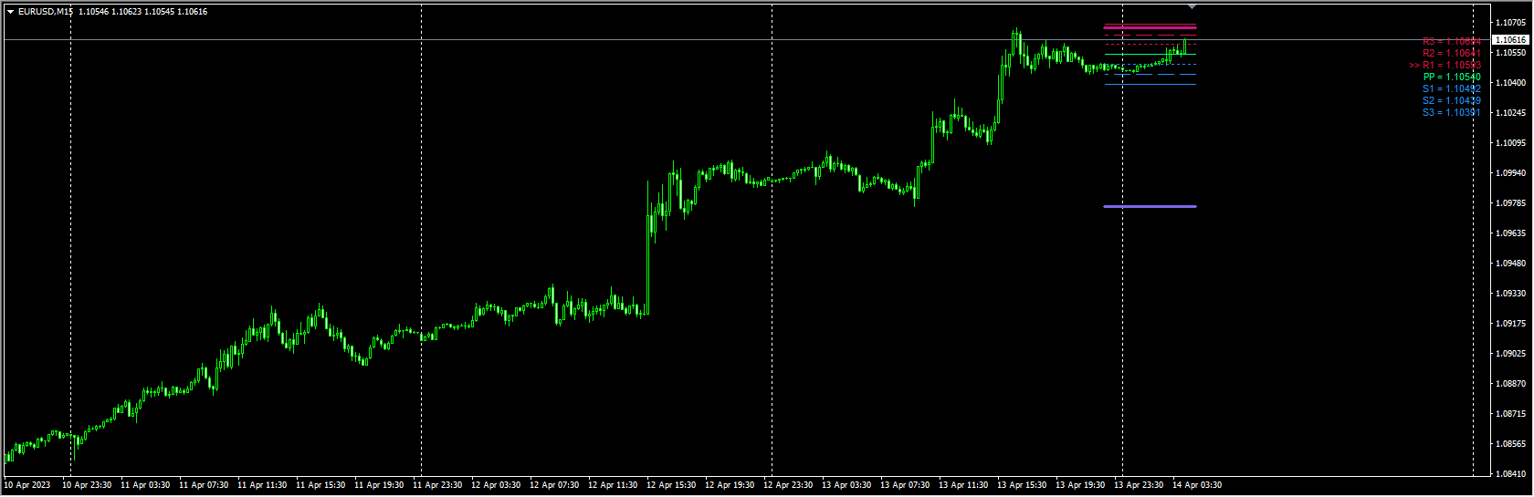 pivot-star-indicator