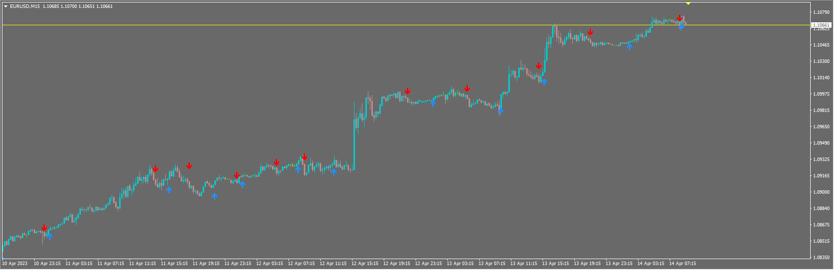 NO_REPAINT_ARROWS AIzig