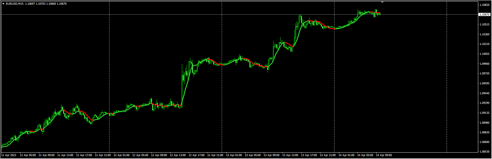 non lag ma mtf alerts + arrows