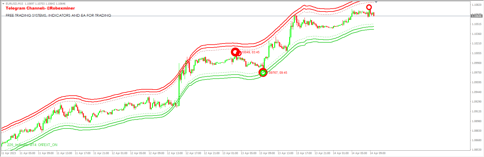 Non Repaint Indicator MT4