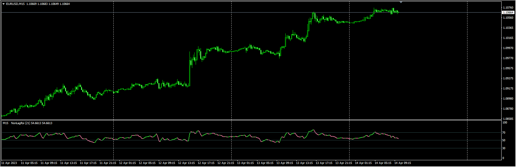 NonLagRsi nrp mtf+alerts nmc