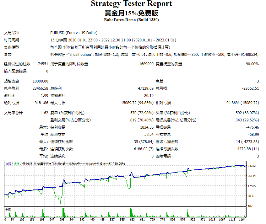 黄金月15%免费版黄金近2年行情不爆